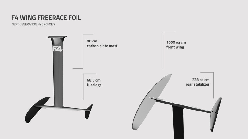 Wing Freerace 1050 3 copy 2021 WING FOIL GUIDE
